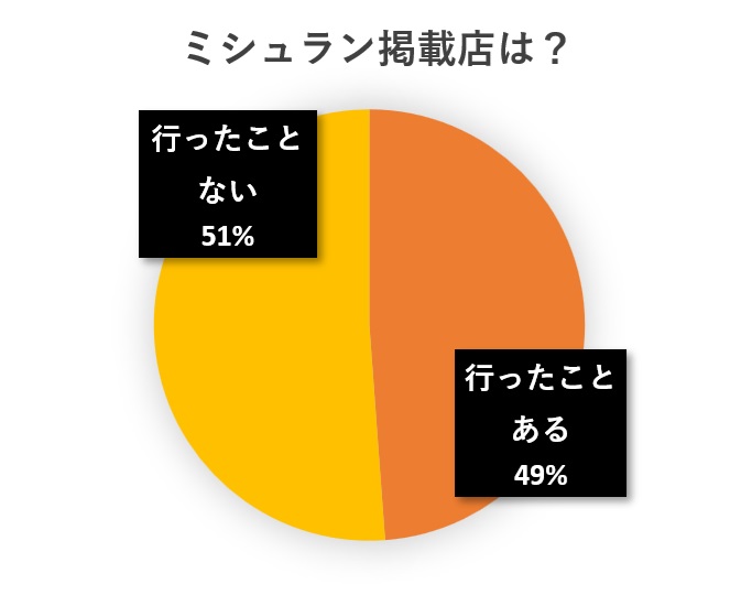 水と蕎麦アンケート円グラフ