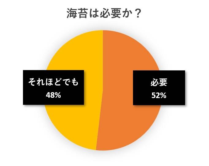 水と蕎麦アンケート円グラフ