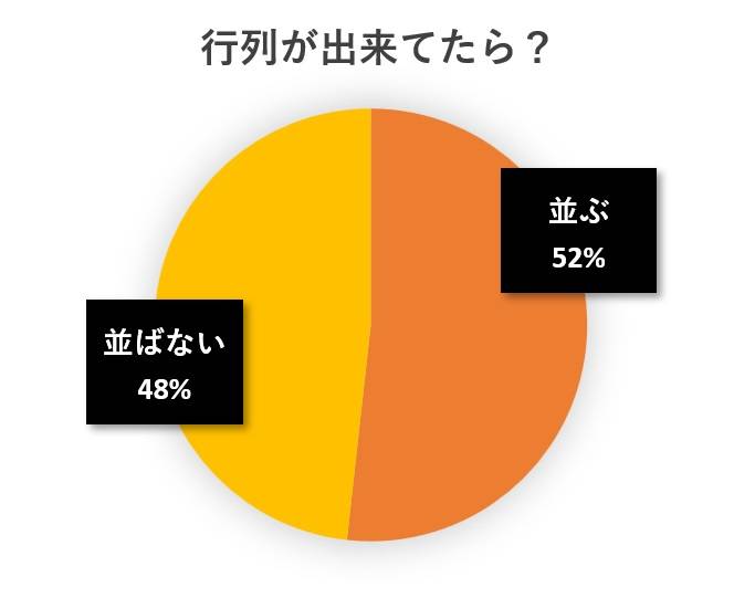 水と蕎麦アンケート円グラフ
