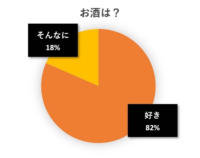 水と蕎麦アンケート円グラフ