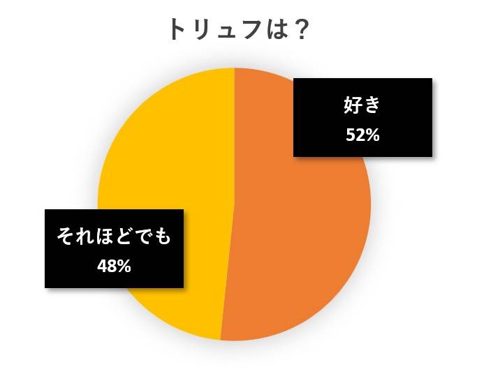 水と蕎麦アンケート円グラフ