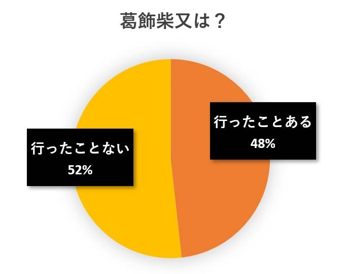 水と蕎麦アンケート円グラフ
