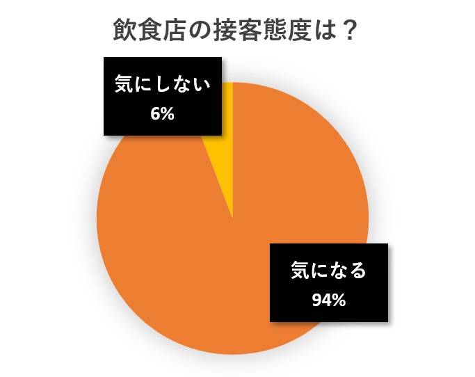水と蕎麦アンケート円グラフ