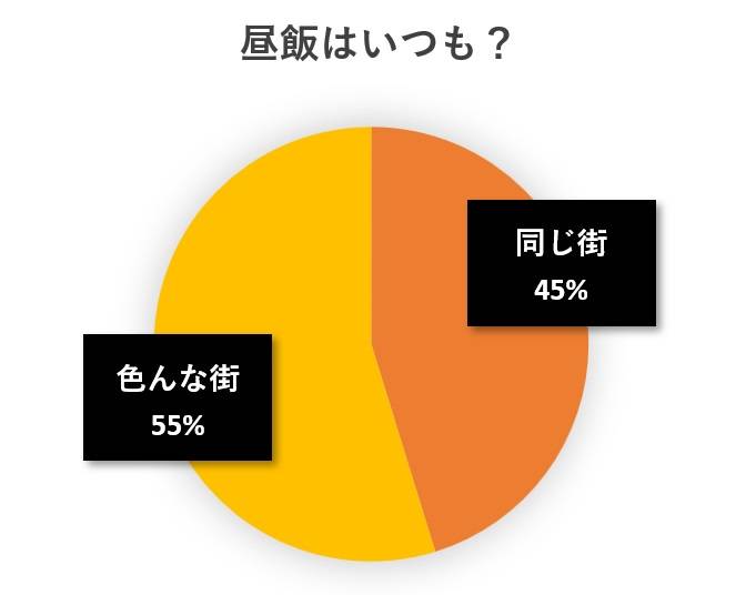 水と蕎麦アンケート円グラフ