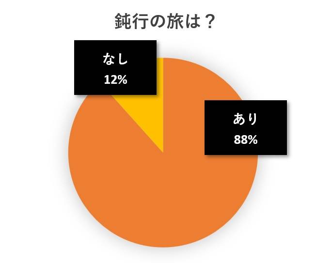 水と蕎麦アンケート円グラフ