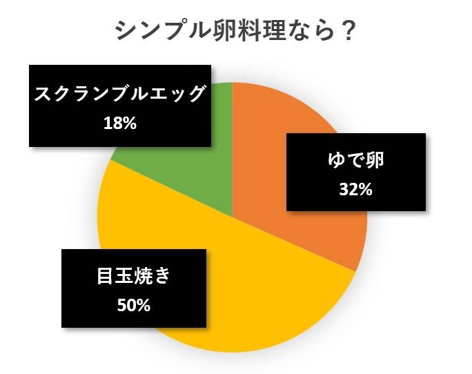 水と蕎麦アンケート円グラフ