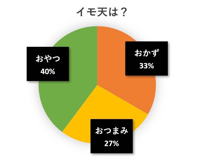 水と蕎麦アンケート円グラフ