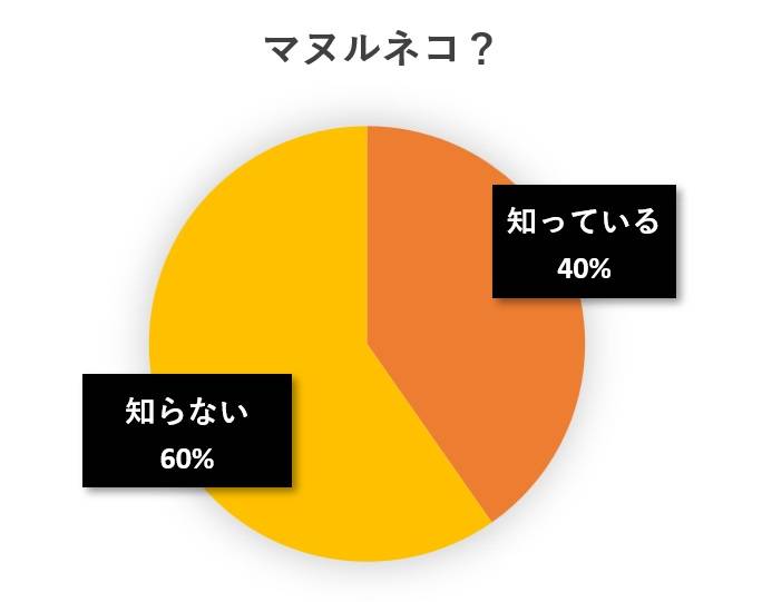 水と蕎麦アンケート円グラフ