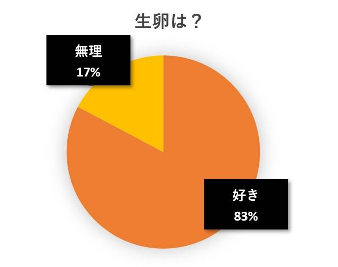 水と蕎麦アンケート円グラフ