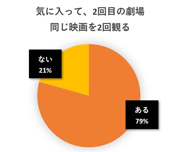 水と蕎麦アンケート円グラフ