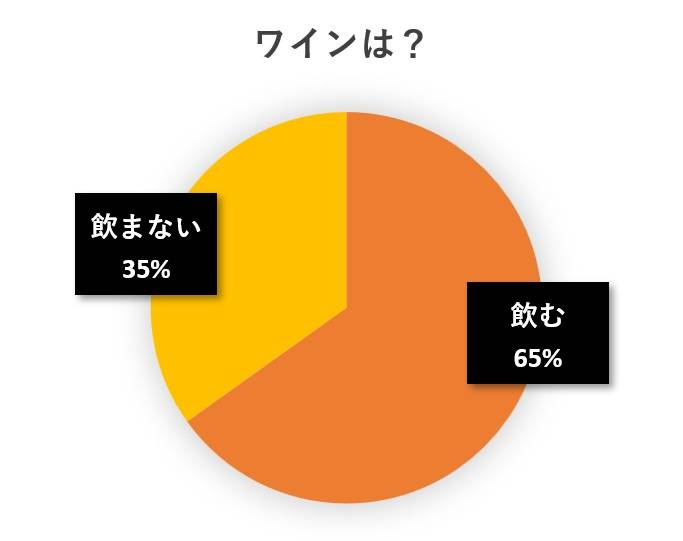 水と蕎麦アンケート円グラフ