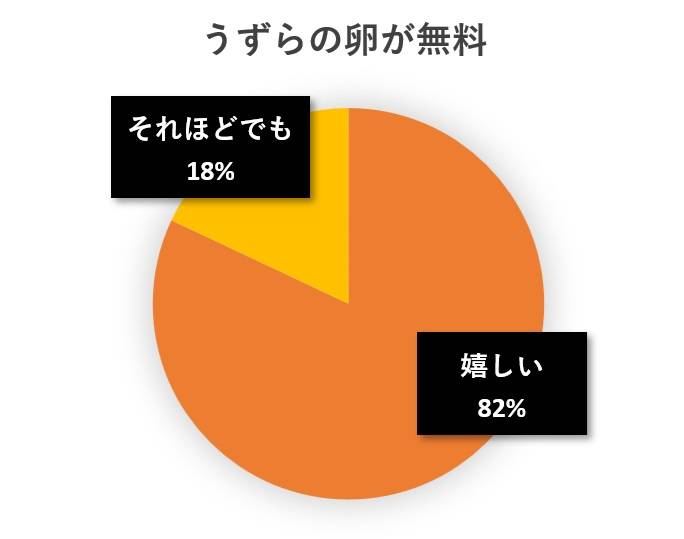 水と蕎麦アンケート円グラフ