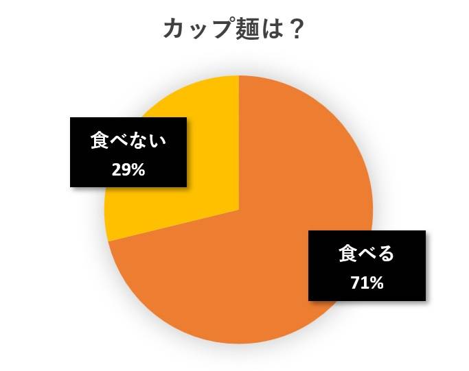 水と蕎麦アンケート円グラフ
