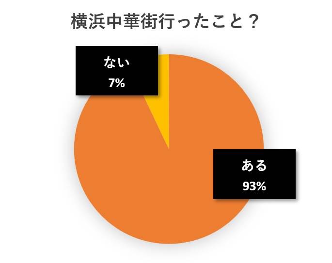 水と蕎麦アンケート円グラフ