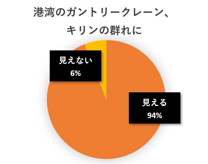 水と蕎麦アンケート円グラフ