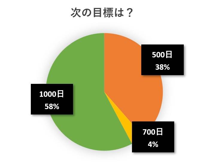 水と蕎麦アンケート円グラフ