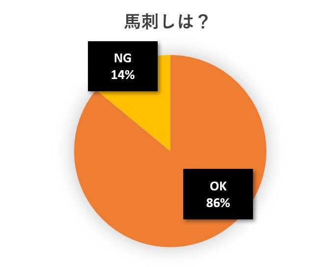 水と蕎麦アンケート円グラフ
