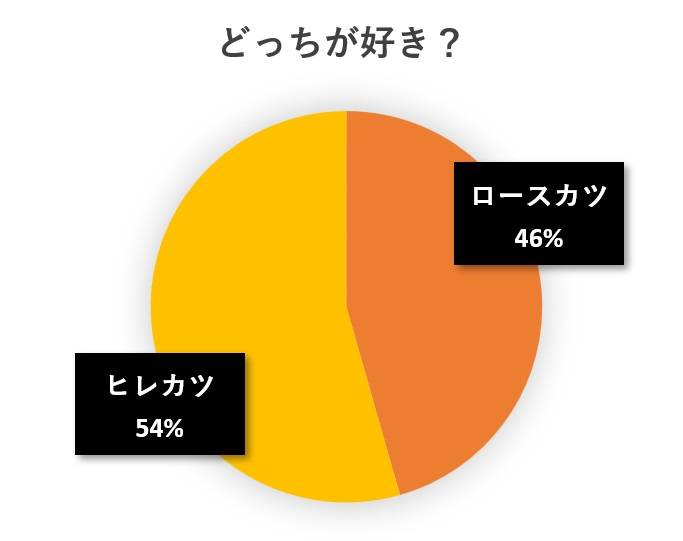 水と蕎麦アンケート円グラフ