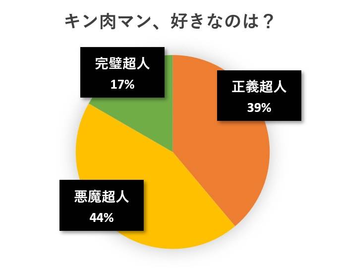 水と蕎麦アンケート円グラフ