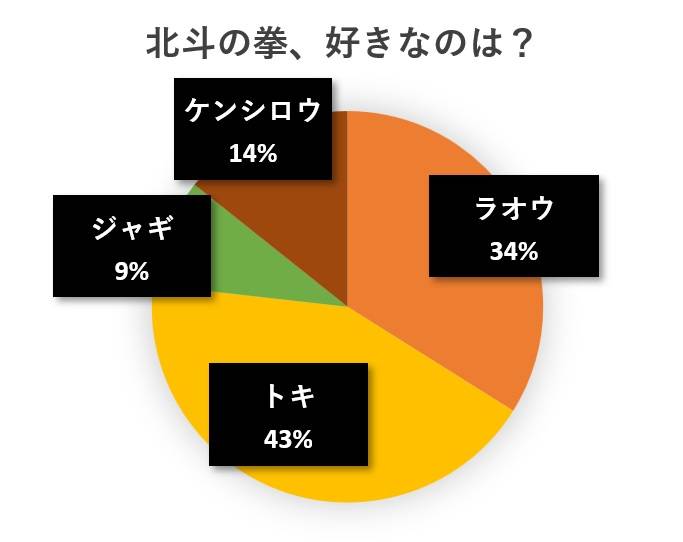 水と蕎麦アンケート円グラフ
