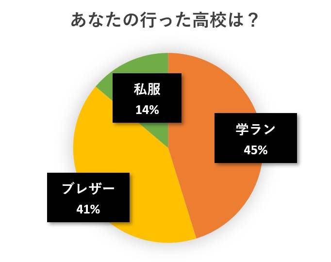 水と蕎麦アンケート円グラフ