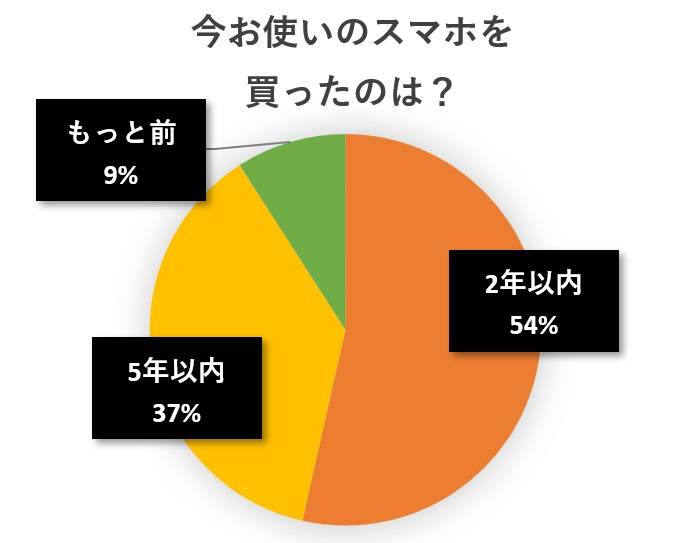 水と蕎麦アンケート円グラフ