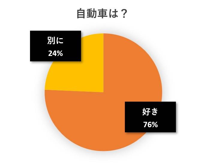 水と蕎麦アンケート円グラフ