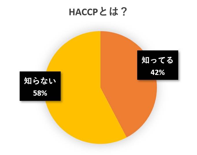 水と蕎麦アンケート円グラフ