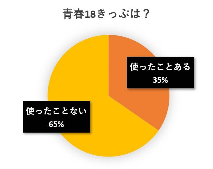 水と蕎麦アンケート円グラフ