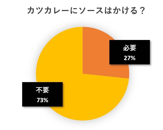 水と蕎麦アンケート円グラフ
