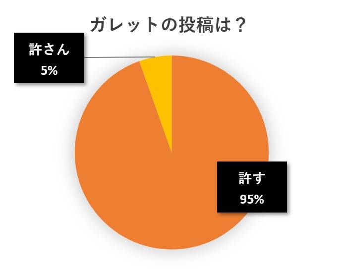 水と蕎麦アンケート円グラフ