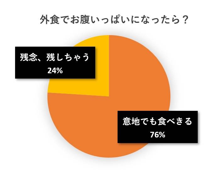 水と蕎麦アンケート円グラフ